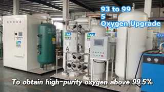 Нет необходимости заменять оборудование для повышения чистоты! 93% легко становятся 99,5%